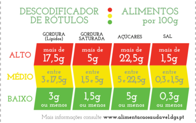 Rótulo Alimentar – Declaração Nutricional